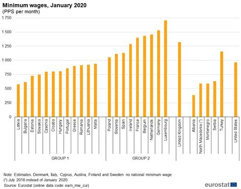 minimum wage france per month